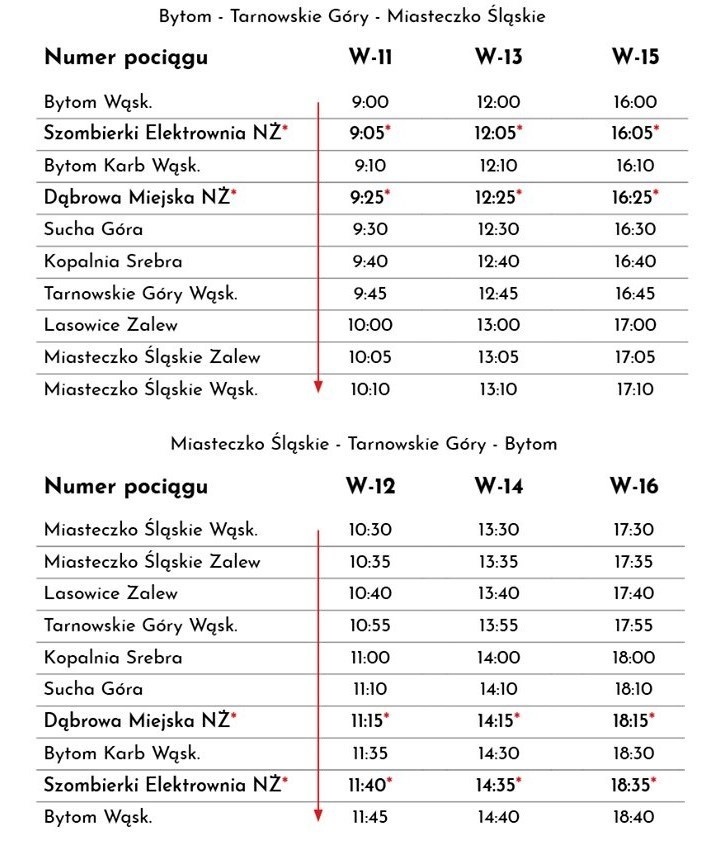 Tarnowskie Góry wąskotorówka rozkład jazdy