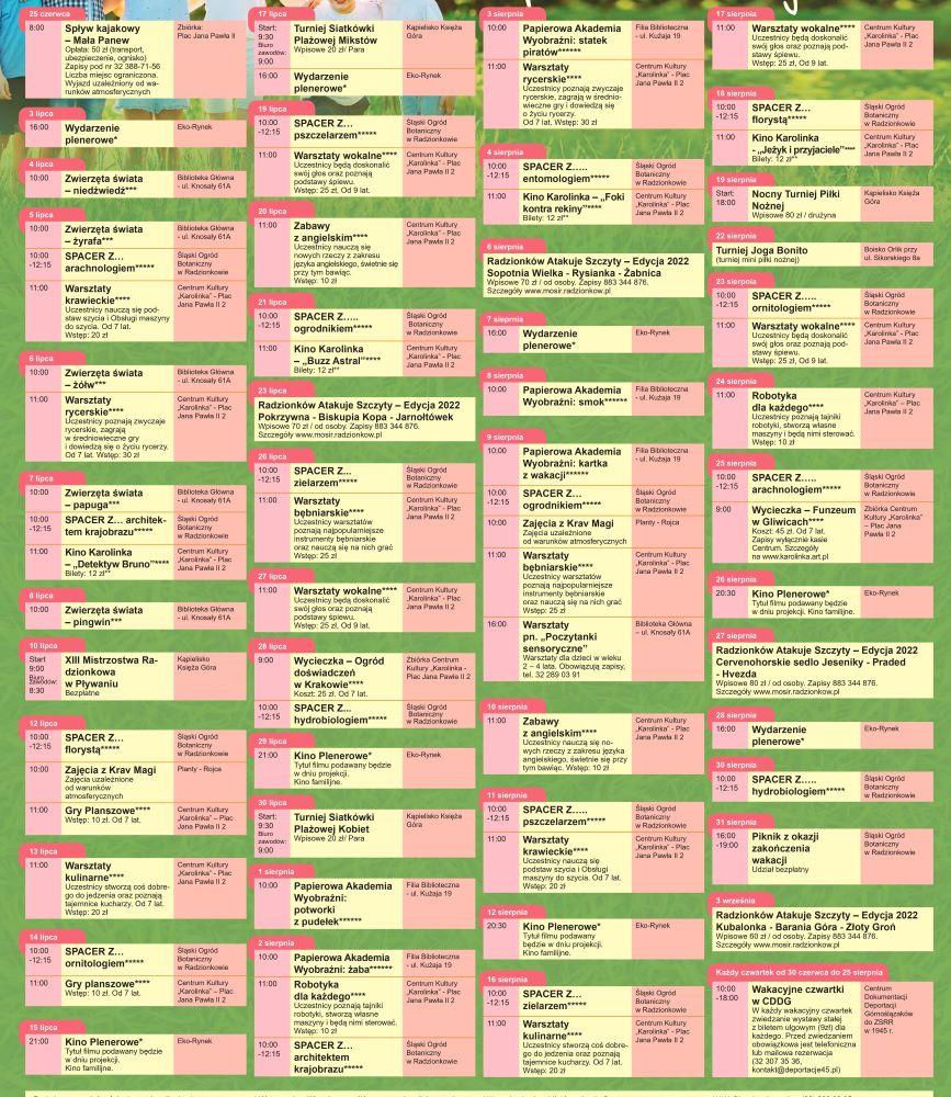 Radzionków wakacje 2022