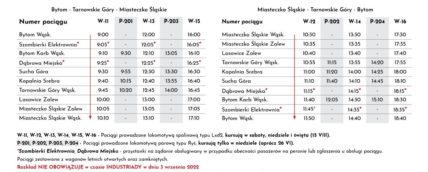 Wąskotorówka rozkład jazdy 2022