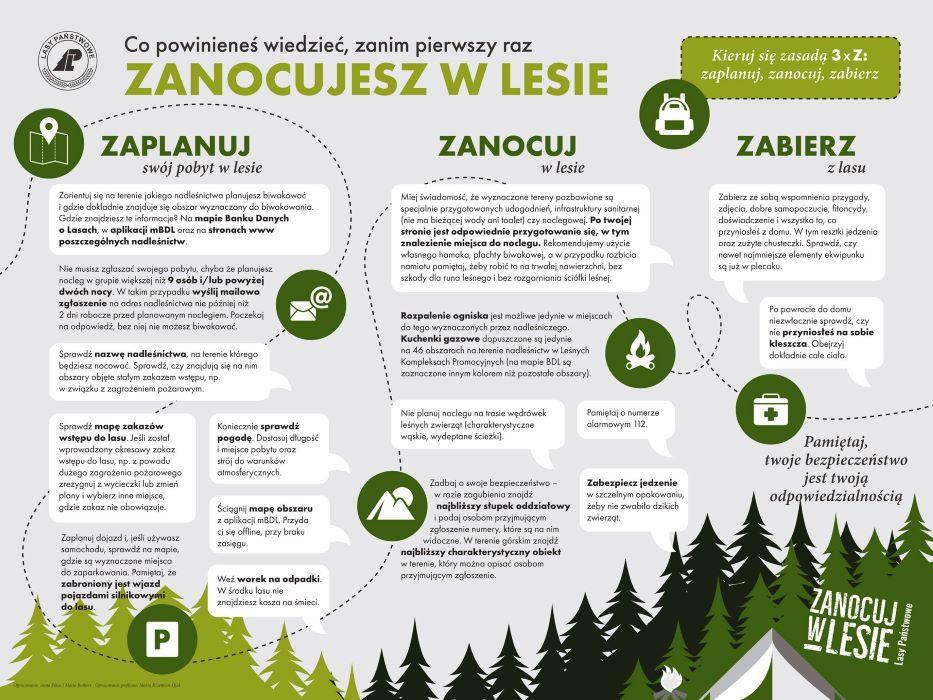 Zanocuj w lesie 2022 powiat tarnogórski